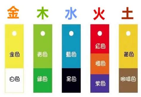 金色 五行|【什麼顏色屬金】掌握色彩「金」五行訣竅，善用「金」色提升運。